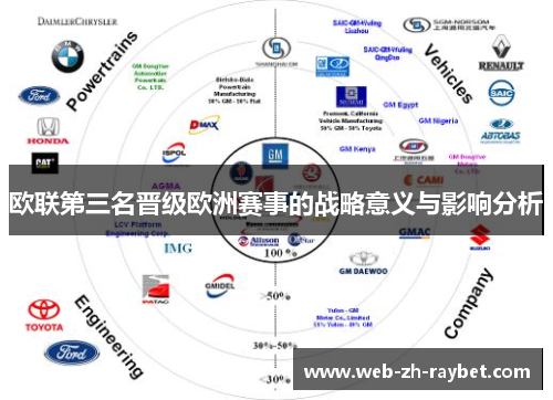 欧联第三名晋级欧洲赛事的战略意义与影响分析