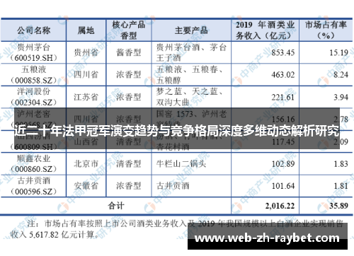 近二十年法甲冠军演变趋势与竞争格局深度多维动态解析研究