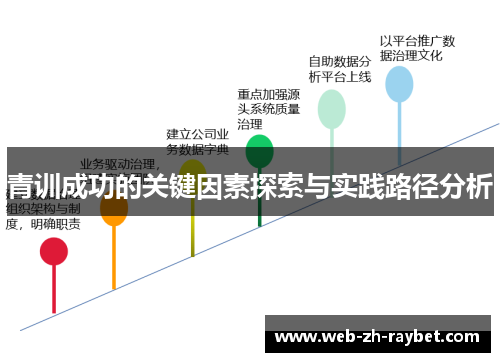 青训成功的关键因素探索与实践路径分析