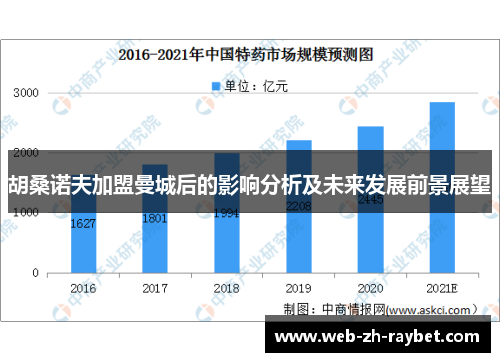 胡桑诺夫加盟曼城后的影响分析及未来发展前景展望